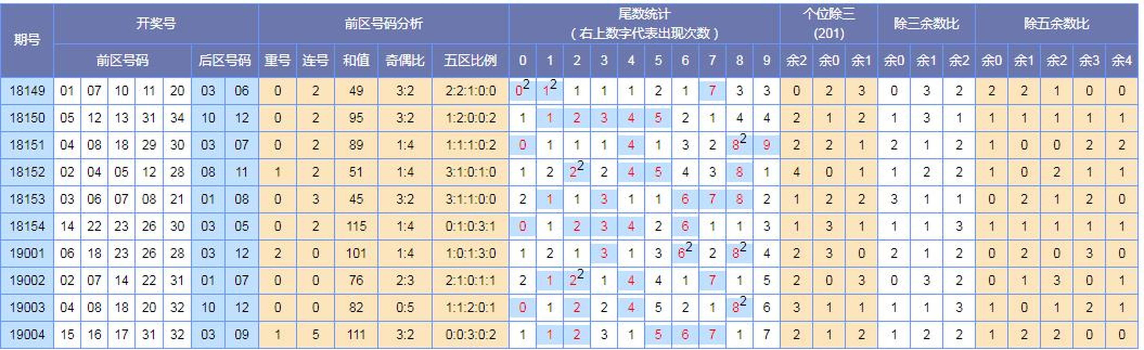 一肖一码一一肖一子深圳073期 11-31-40-45-46-48D：30,一肖一码一一肖一子深圳073期彩票分析——揭秘数字背后的秘密