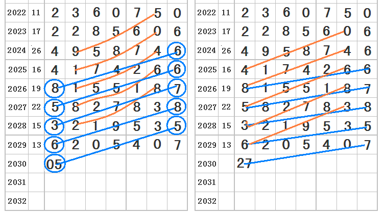 管家婆必出一肖一码043期 09-22-13-28-40-34T：35,揭秘管家婆必出一肖一码，深度解析第043期彩票数据