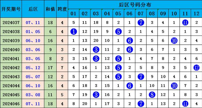 2025澳门资料大全免费083期 01-09-17-25-34-37A：27,澳门资料大全免费，探索与解析（第083期）