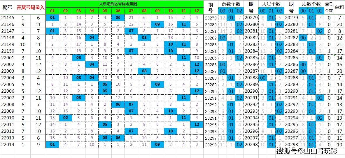 管家婆必出一肖一码一中一特021期 01-03-04-21-26-30B：10,管家婆必出一肖一码，探索神秘数字组合的独特魅力