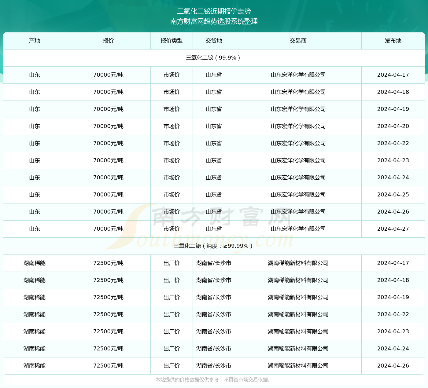 2024新奥精准版资料077期 10-23-26-33-43-48S：44,探索新奥精准版资料，解析第077期彩票的秘密与未来趋势（关键词，10-23-26-33-43-48 S，44）