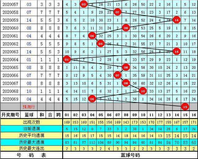 2025年2月20日 第7页