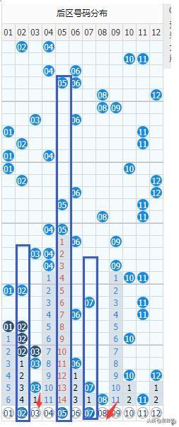 新澳门彩出号综合走势图看331斯087期 01-03-05-14-27-40J：15,新澳门彩出号综合走势图分析，探索期号331期（第087期）的奥秘与策略