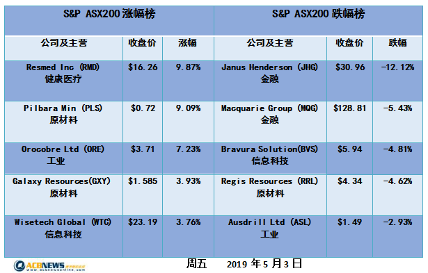 新澳今天最新资料2025年开奖135期 08-10-26-28-31-47Q：25,新澳彩票最新开奖资料分析，展望2025年第135期开奖数字与策略解读