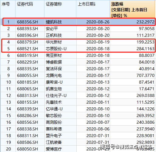 澳门六开奖历史记录软件特色080期 18-24-27-29-36-40H：41,澳门六开奖历史记录软件特色解析——以第080期为例，探索数字彩票的魅力