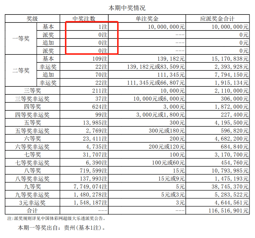 白小姐三肖中特开奖结果048期 09-12-15-17-34-47U：28,白小姐三肖中特开奖结果揭晓，第048期的神秘数字组合与解读