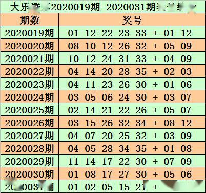 626969澳彩资料2025年136期 03-17-18-30-37-47U：16,探索澳彩资料，解析626969与未来一期（第136期）的潜在趋势（关键词，U，16）