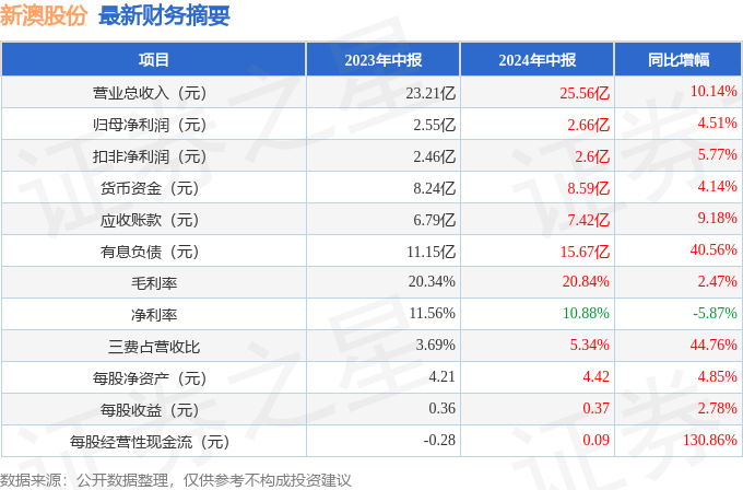 2025新澳免费资料40期006期 05-15-28-32-36-37X：23,探索新澳免费资料，揭秘第40期第006期的奥秘与未来展望