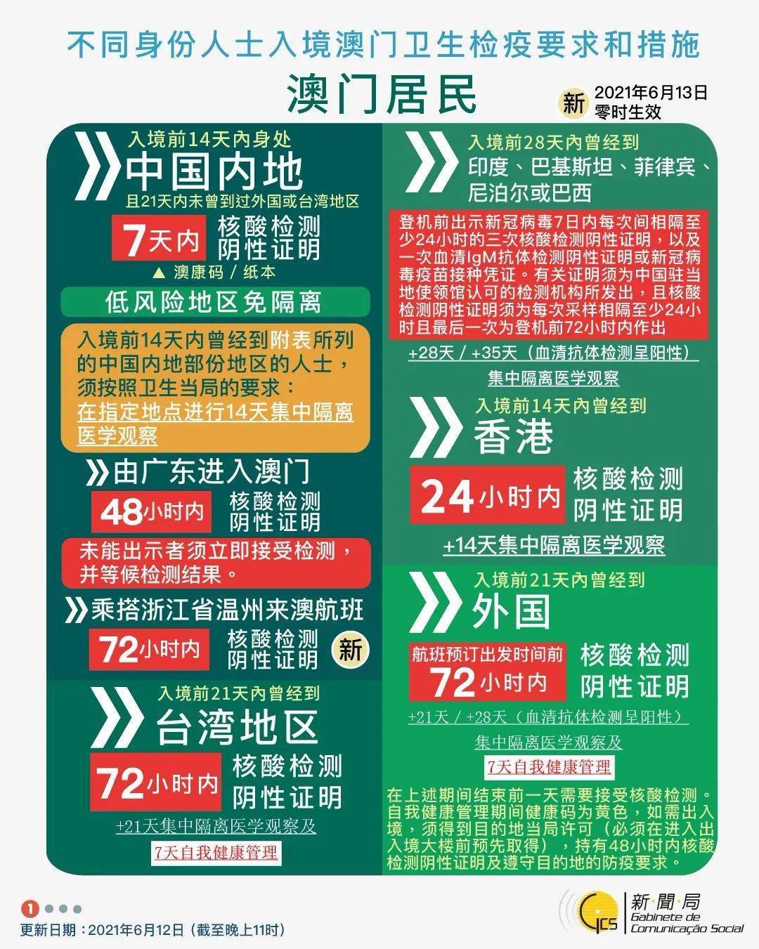 2025新澳门正版精准免费大全095期 02-23-24-41-43-49L：03,探索未来，澳门正版精准资料解析与预测