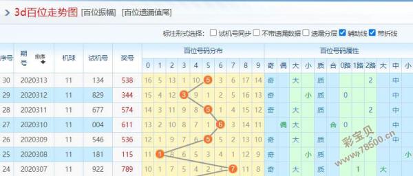 澳门4949开奖结果最快080期 03-06-28-34-36-48B：32,澳门4949开奖结果最新解析，第080期开奖数据与未来预测