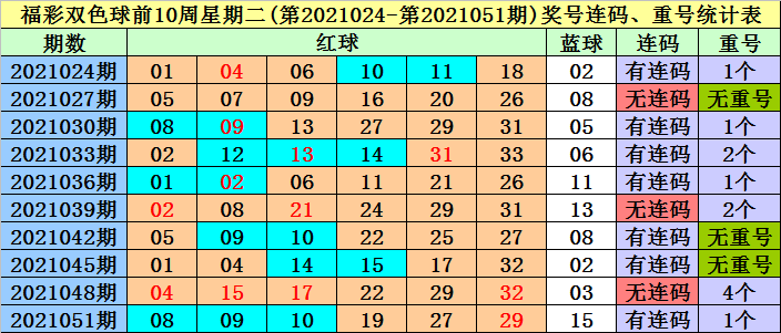 香港四六天天免费资料大全120期 14-16-21-28-32-42M：27,香港四六天天免费资料大全第120期，深度解析与预测（14-16-21-28-32-42M，27）