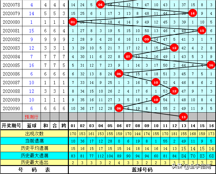 一码一肖100准码004期 05-11-27-28-41-45E：02,一码一肖的独特魅力，精准预测与数字背后的故事（第004期分析）