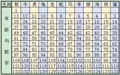 2025年12生肖49码图012期 14-38-42-37-09-30T：05,揭秘生肖图，探寻2025年十二生肖与彩票49码图的神秘联系（第012期深度解析）