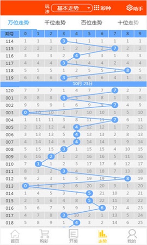 2025天天开彩资料大全免费038期 03-15-16-21-23-49W：37,探索2025天天开彩资料大全——免费获取第038期秘密与数字解读