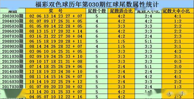 2025年生肖码表图094期 01-07-09-12-19-23P：36,揭秘2025年生肖码表图第094期，数字组合背后的奥秘