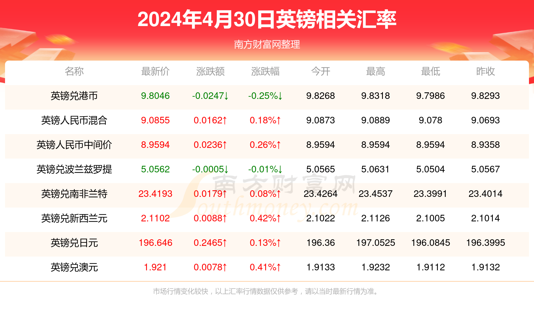 新澳门天天开奖资料大全119期 01-03-20-26-30-40K：36,新澳门天天开奖资料解析，第119期开奖数据详解与策略探讨