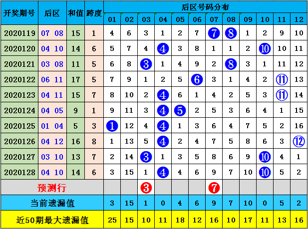 澳彩资料免费长期公开052期 09-17-23-25-28-35A：11,澳彩资料免费长期公开，探索第052期的数字奥秘