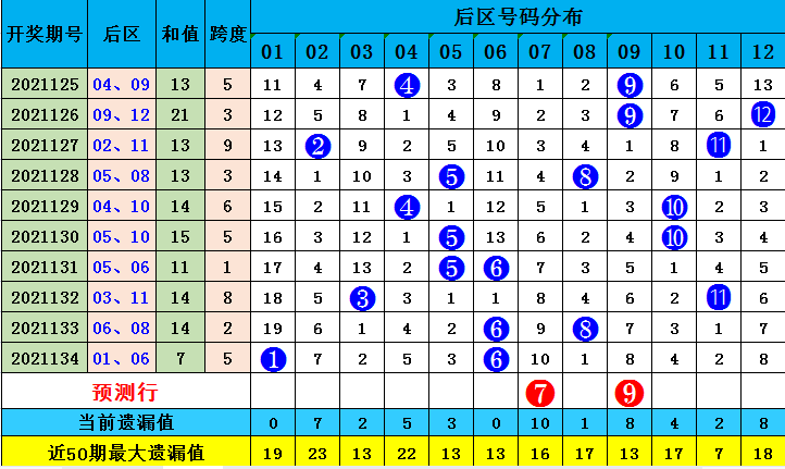 澳门三中三码精准1002期 03-05-09-17-30-34L：07,澳门三中三码精准分析第100期——揭秘数字背后的秘密与策略